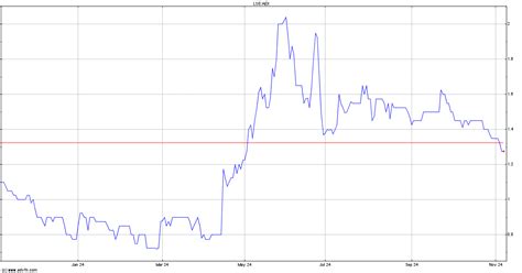 Aminex Share Chat. Chat About AEX Shares